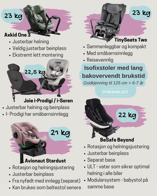 Hvilken bilstol skal du velge?